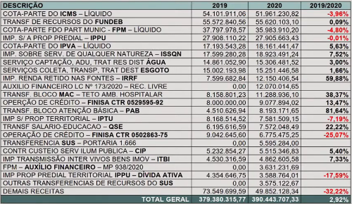 11-03-2021 tabela 1 - receitas.bmp