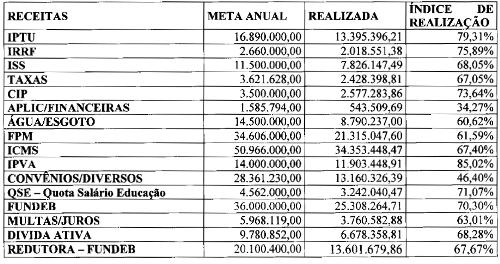 25-09-2013 finanças tabela1