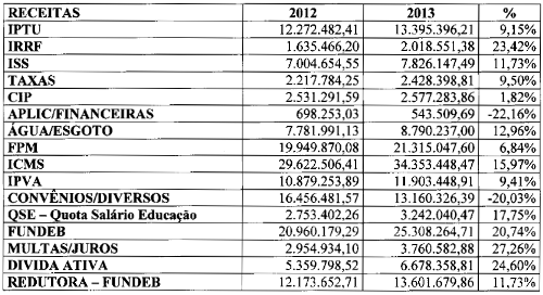 25-09-2013 finanças tabela2