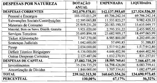 25-09-2013 finanças tabela3