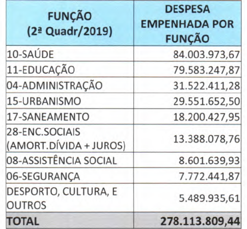 26-09-2019 tabela de despesas.bmp
